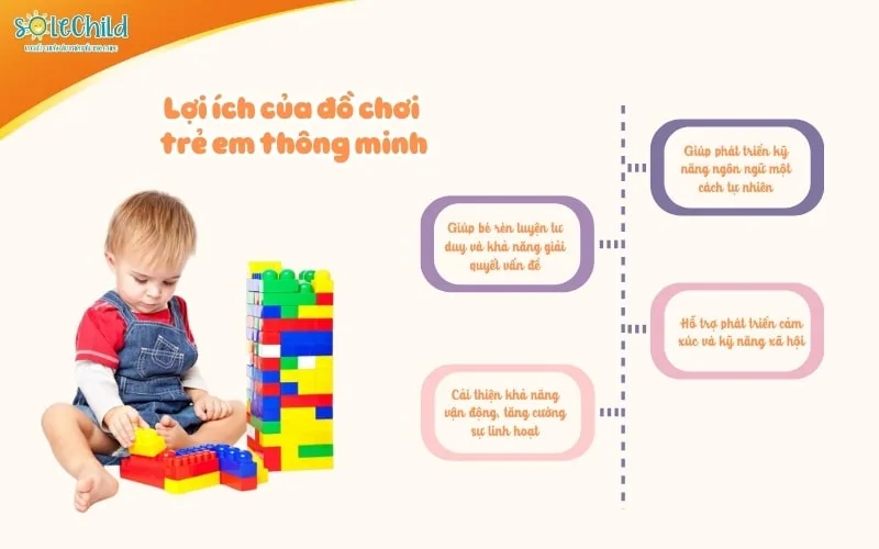 Đồ chơi trẻ em thông minh – Giải pháp vừa học vừa chơi giúp bé phát triển toàn diện