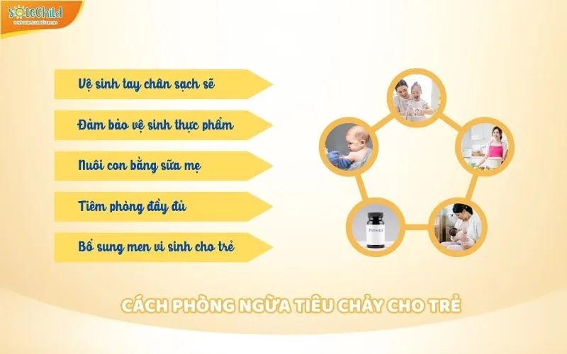Trẻ sơ sinh bị tiêu chảy: Nguyên nhân, dấu hiệu nhận biết và cách phòng ngừa Trẻ sơ sinh bị tiêu chảy: Nguyên nhân, dấu hiệu nhận biết và cách phòng ngừa