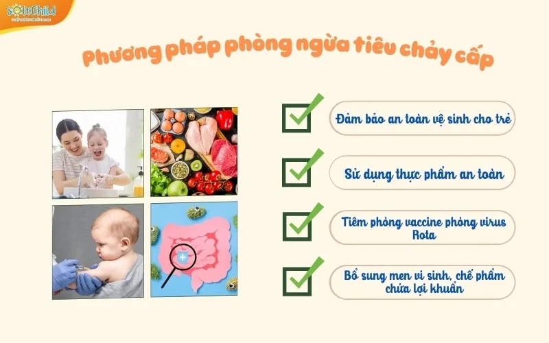 Tiêu chảy cấp ở trẻ em: Nguyên nhân, triệu chứng và cách xử lý an toàn cho trẻ Tiêu chảy cấp ở trẻ em: Nguyên nhân, triệu chứng và cách xử lý an toàn cho trẻ