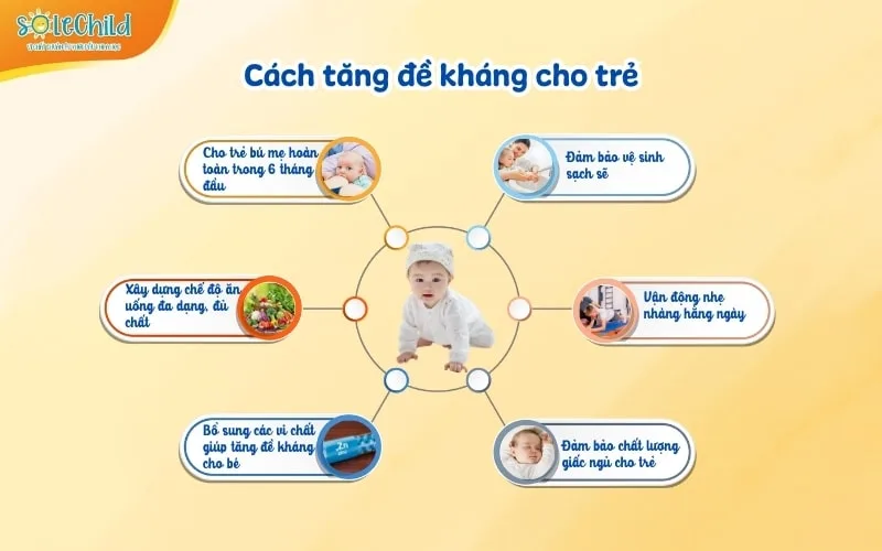 6 cách tăng đề kháng cho bé tự nhiên, an toàn mẹ nào cũng nên biết 6 cách tăng đề kháng cho bé tự nhiên, an toàn mẹ nào cũng nên biết
