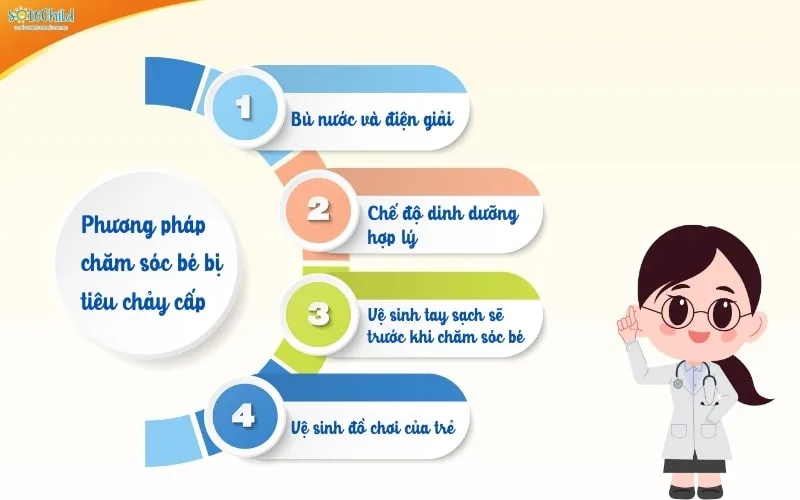 Tiêu chảy cấp ở trẻ em: Nguyên nhân, triệu chứng và cách xử lý an toàn cho trẻ Tiêu chảy cấp ở trẻ em: Nguyên nhân, triệu chứng và cách xử lý an toàn cho trẻ