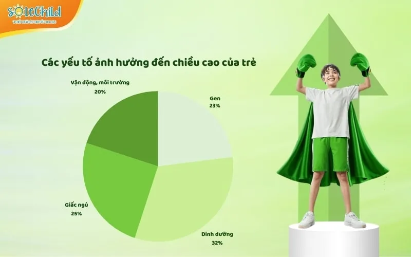 Top 10 loại thực phẩm tăng chiều cao cho bé tự nhiên, an toàn, dễ kiếm Top 10 loại thực phẩm tăng chiều cao cho bé tự nhiên, an toàn, dễ kiếm