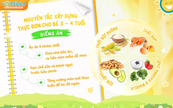 Nguyên tắc xây dựng thực đơn cho bé 3 4 tuổi biếng ăn Nguyên tắc xây dựng thực đơn cho bé 3 4 tuổi biếng ăn